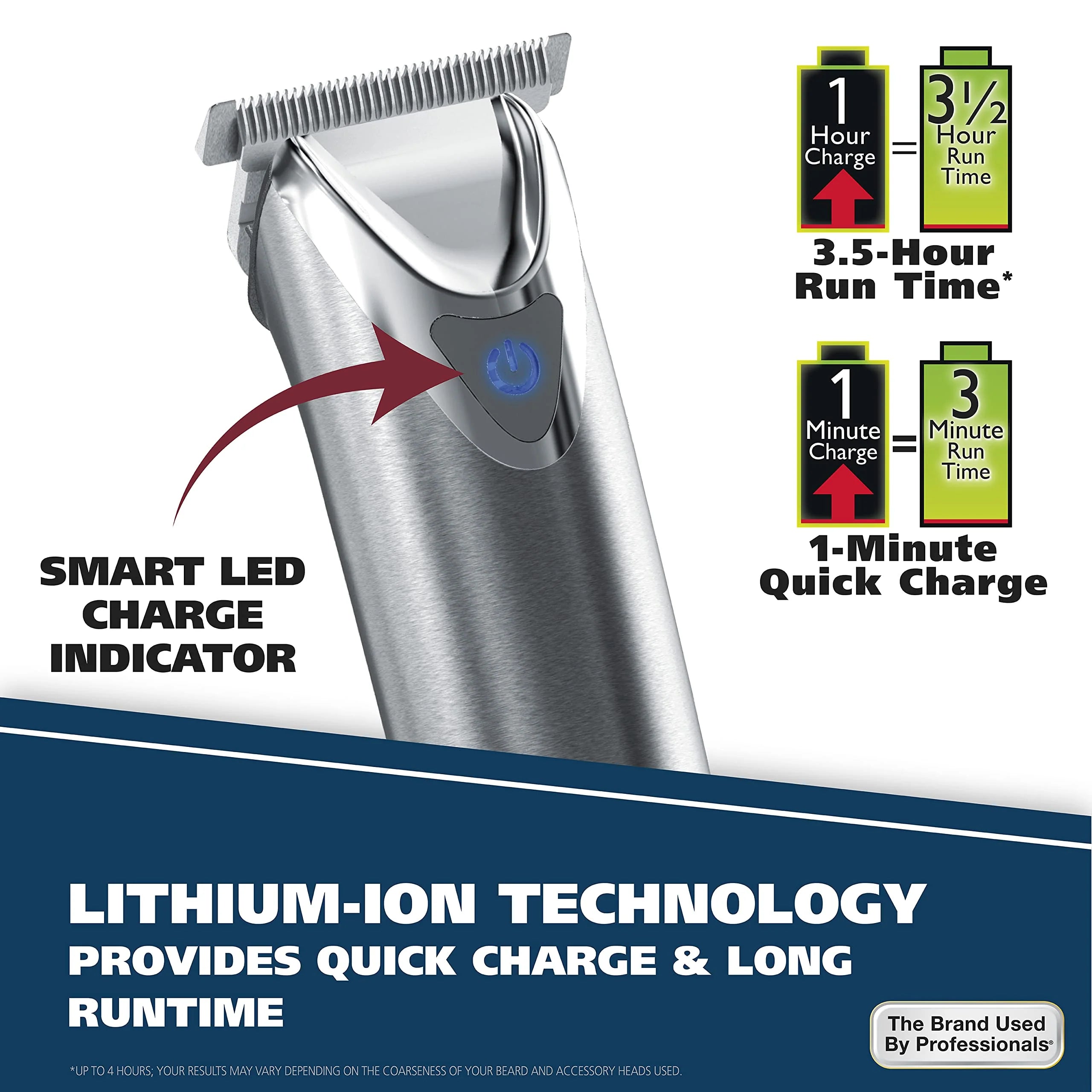 Wahl Stainless Steel Lithium Ion 2.0+ Beard Trimmer for Men