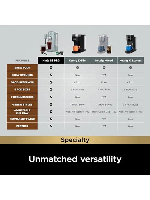 Ninja Pod & Grounds Specialty Single-Serve Coffee Maker, K-Cup Pod Compatible, Brews Grounds, Compact Design, Built-In Milk Frother, 56-oz. Reservoir, 6-oz. Cup to 24-oz. Mug Sizes, Black, PB051