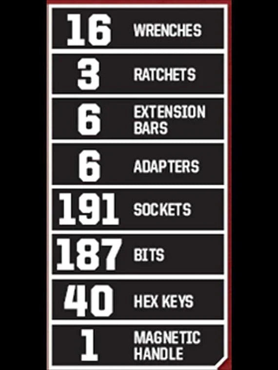 Craftsman 450-Piece Mechanics Tool Set, Ratchet Socket Hand Wrench Toolset