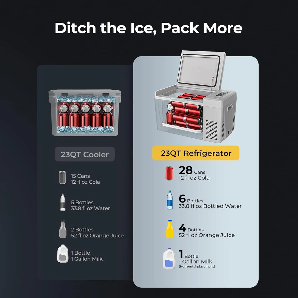 12 Volt Refrigerator 12V Car Fridge 23 Quart Portable Freezer Compressor Cooler 12/24V DC 110~240 Volt AC for Truck Van RV Camper SUV Travel Camping Road Trips Tailgating -7��~50��