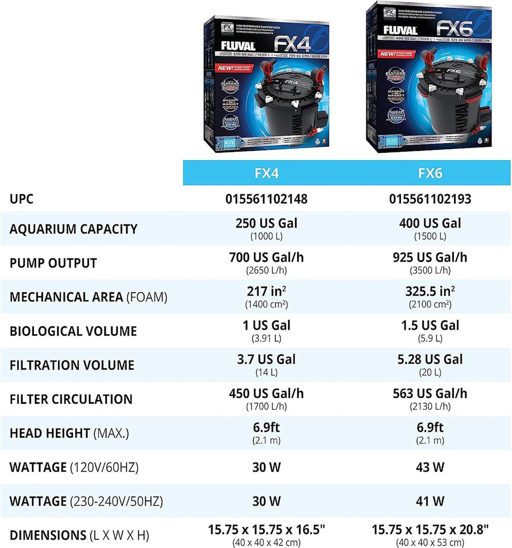 High Performance Aquarium Filter, Canister Filter for Aquariums up to 400 Gal.