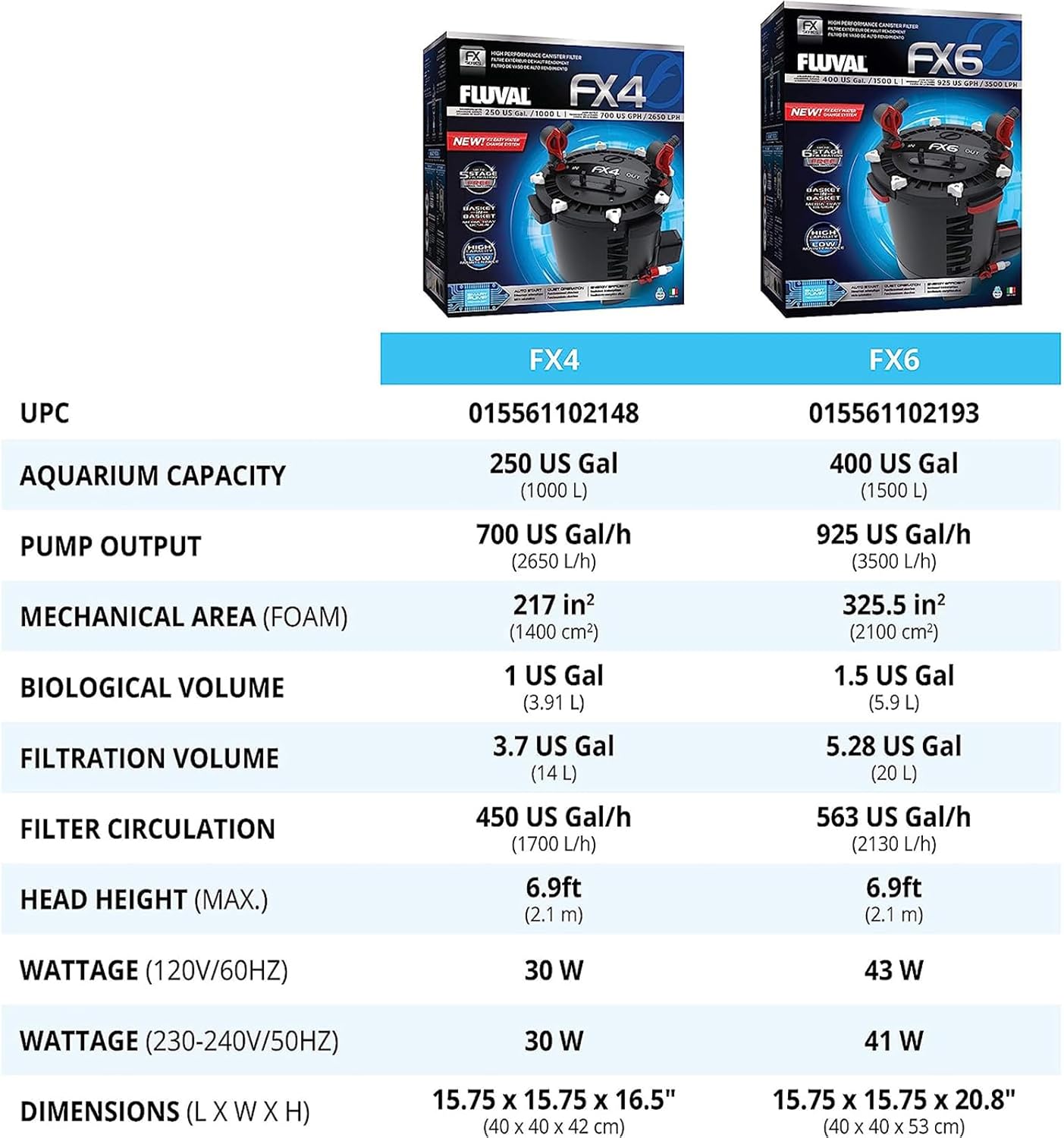 High Performance Aquarium Filter, Canister Filter for Aquariums up to 400 Gal.