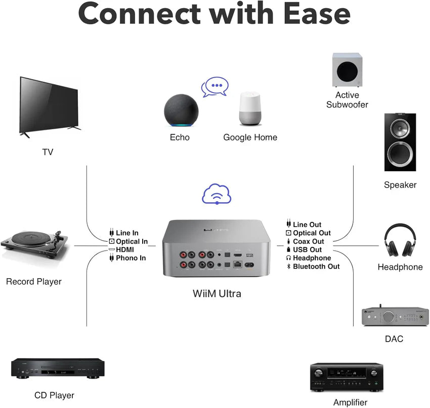Ultra Music Streamer & Digital Preamp with Touchscreen