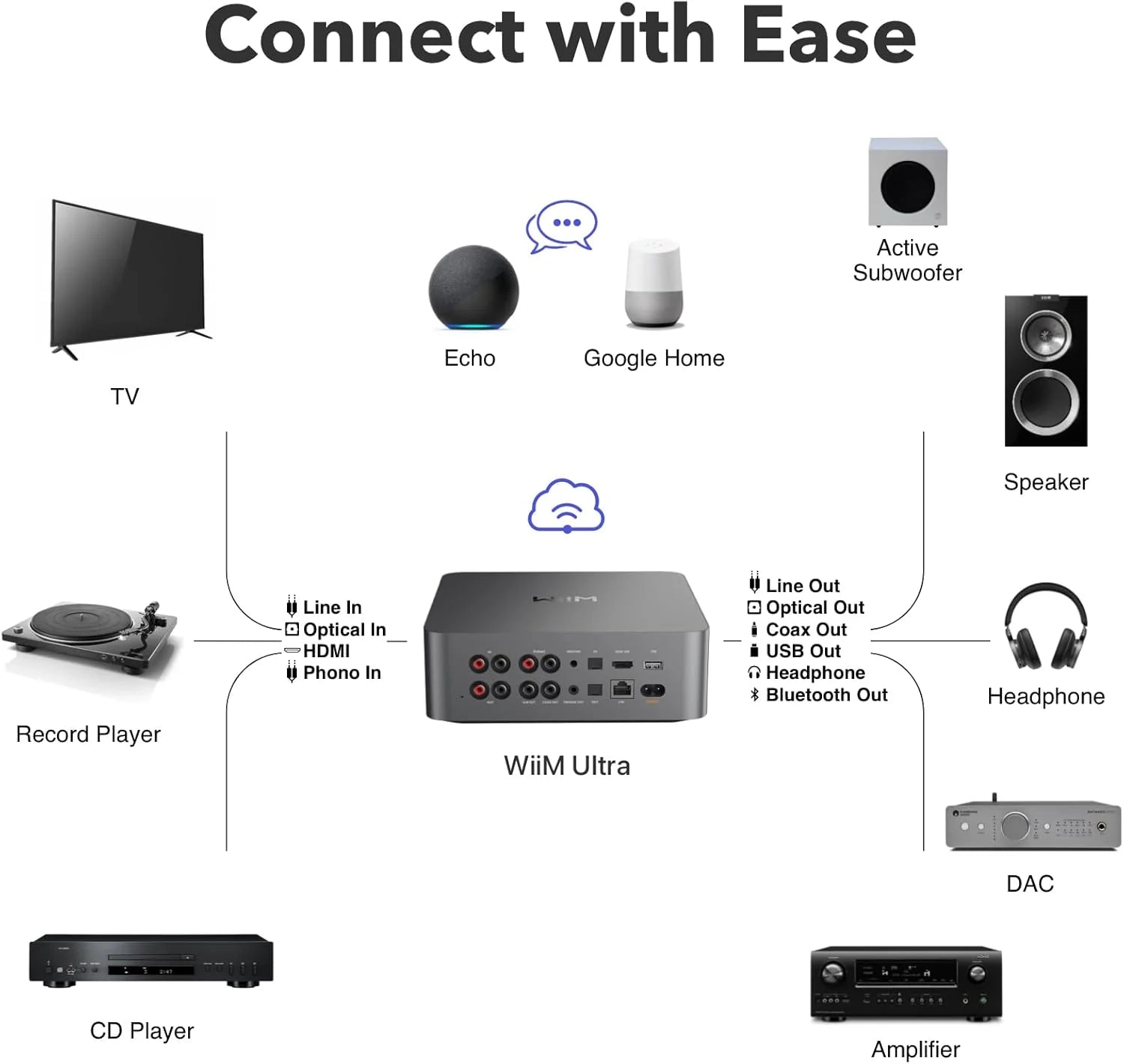 Ultra Music Streamer & Digital Preamp with Touchscreen