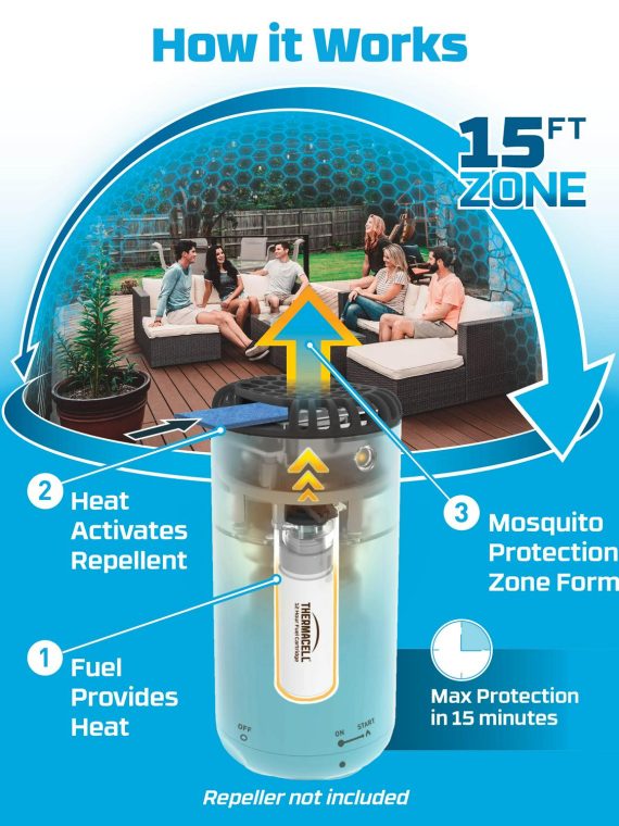 2025 Thermacell Mosquito Repellent Refills with 120-Hour Mosquito Protection, 10 Pack