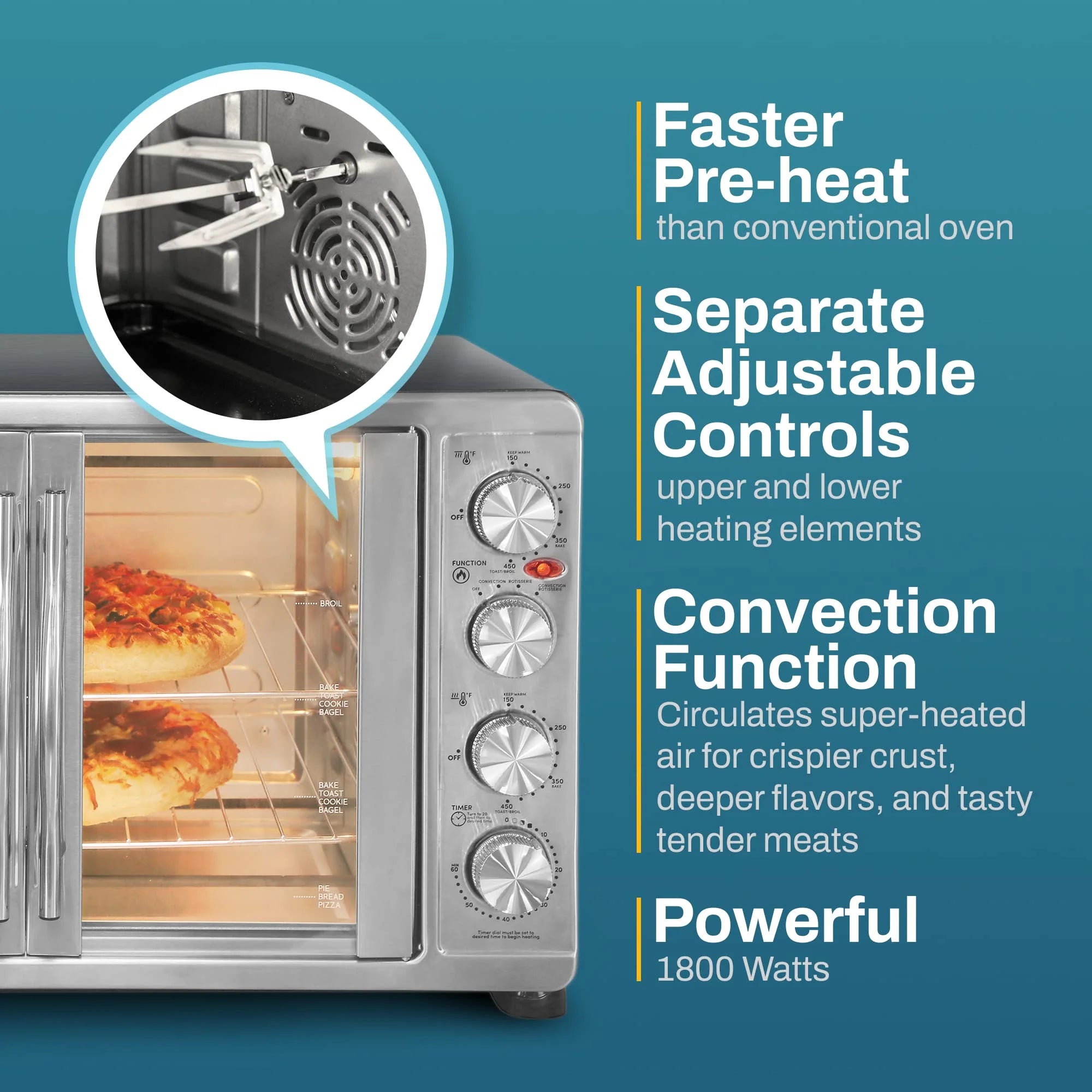 Elite Gourmet 47.5Qt, 18-Slice Convection Oven 4-Control Knobs