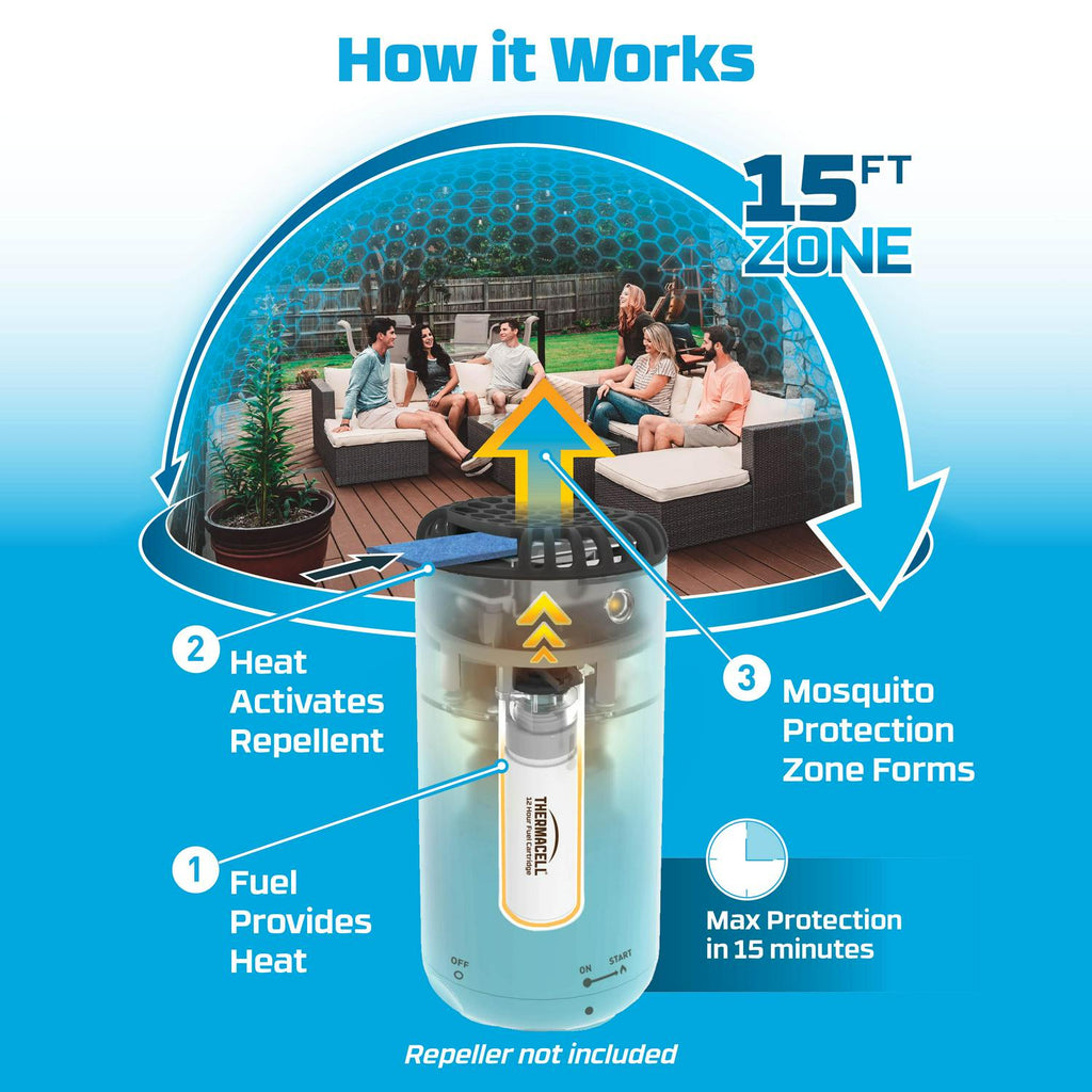 2025 Thermacell Mosquito Repellent Refills with 120-Hour Mosquito Protection, 10 Pack