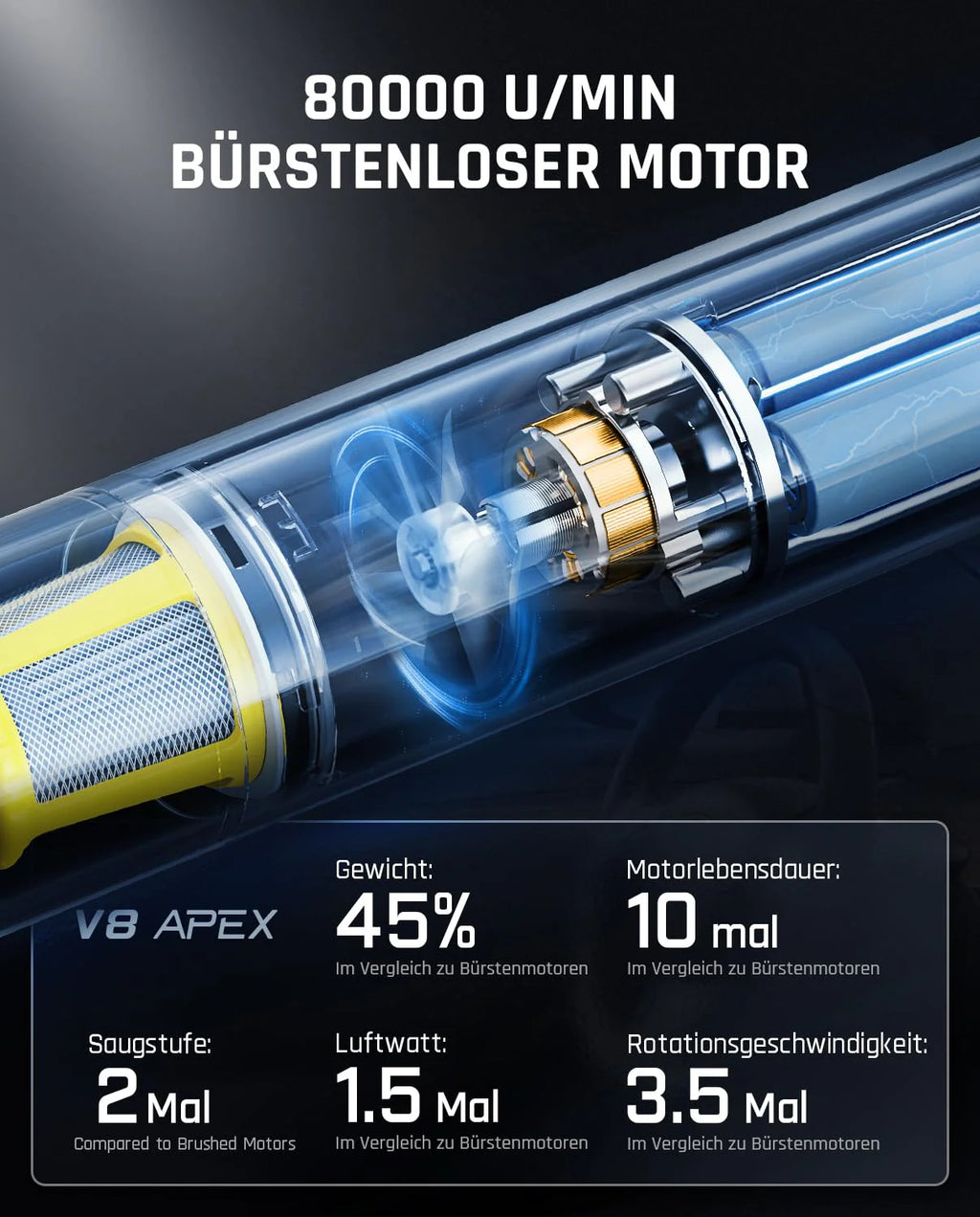 Fanttik 19000PA Slim V8 Apex Mini Car Vacuum