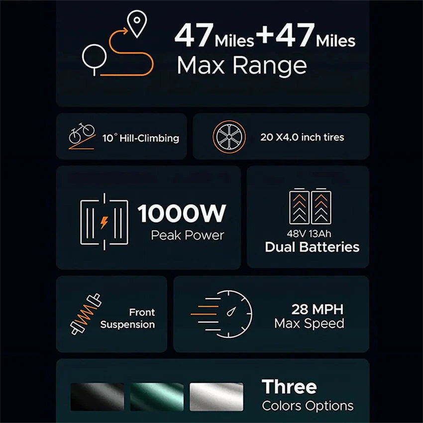 AKEZ Electric Bike for Adults - 1000W 28mph Moped Ebike with 48V 13A Removable Battery, Up to 94 Miles All Terrain Off Road E-Bike with 20*4.0" Fat Tire,Full Suspension,7-Speed UL Certified