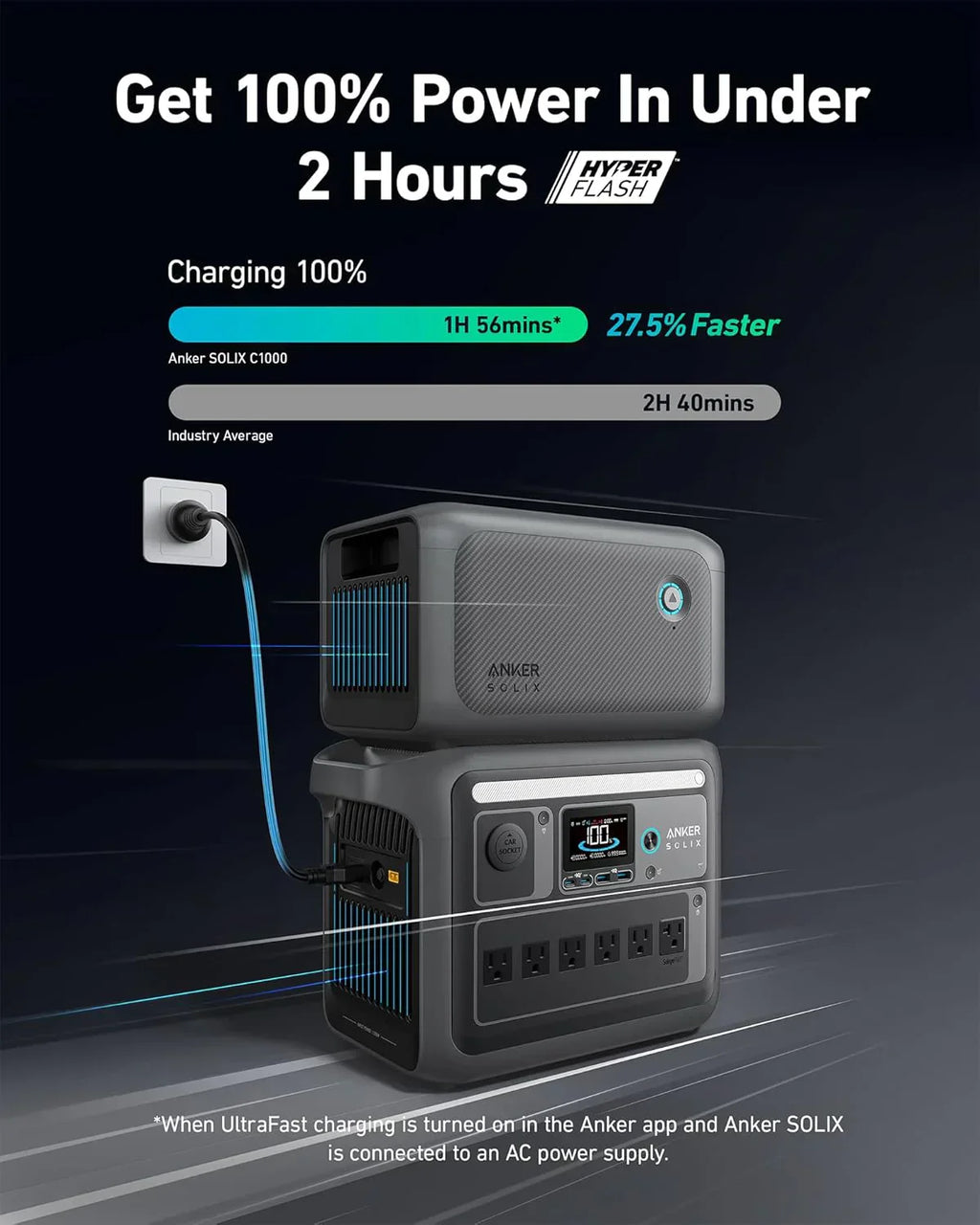 Portable Power Station 1800W (2400W Peak) Solar Generator 58 Minutes to Fully Charge