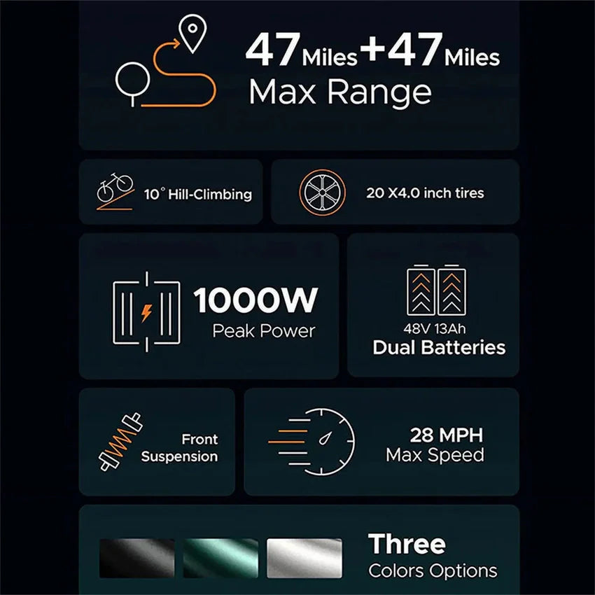 AKEZ Electric Bike for Adults – 1000W 28mph Moped Ebike with 48V 13A Removable Battery, Up to 94 Miles All Terrain Off Road E-Bike with 20*4.0′′ Fat Tire,Full Suspension,7-Speed UL Certified