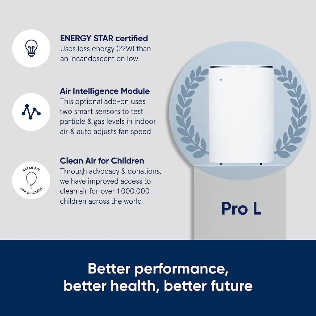 BLUEAIR Pro Air Purifier for Allergies Mold Smoke Dust Removal in XL Office Spaces and Lobbies, Pro XL, White