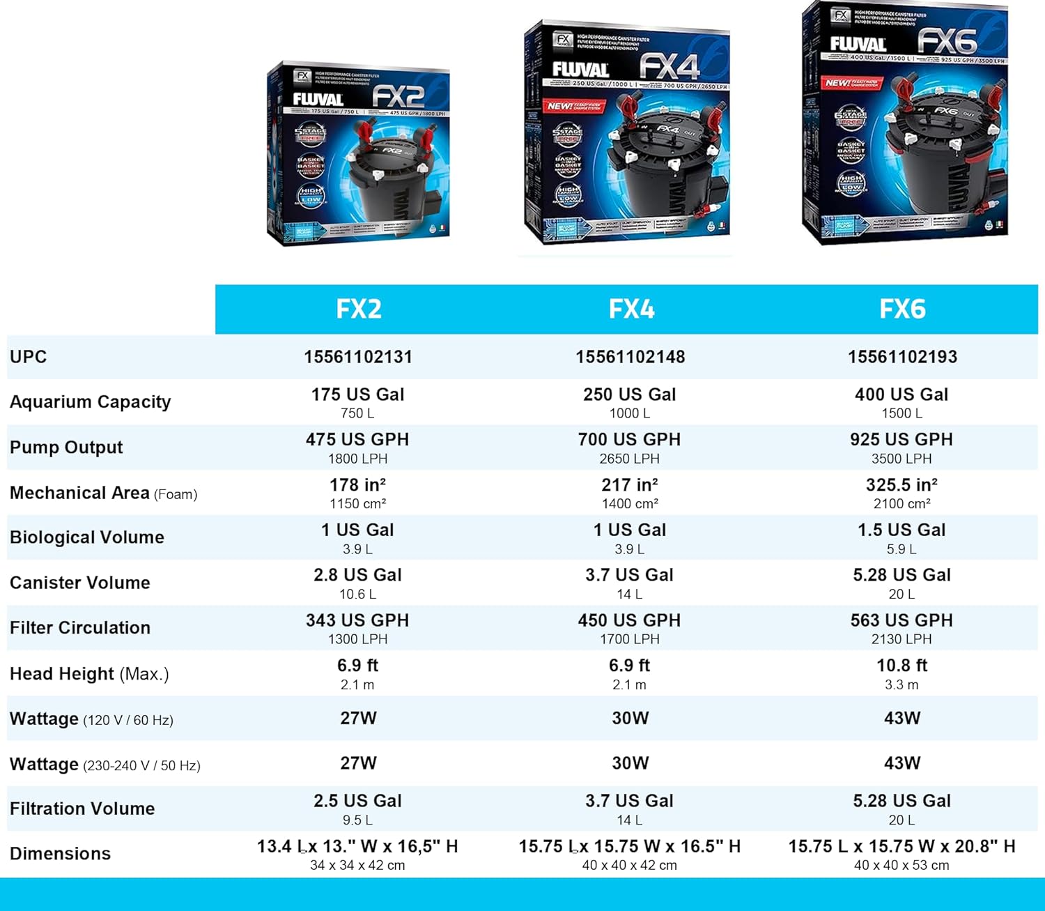 High Performance Aquarium Filter, Canister Filter for Aquariums up to 400 Gal.