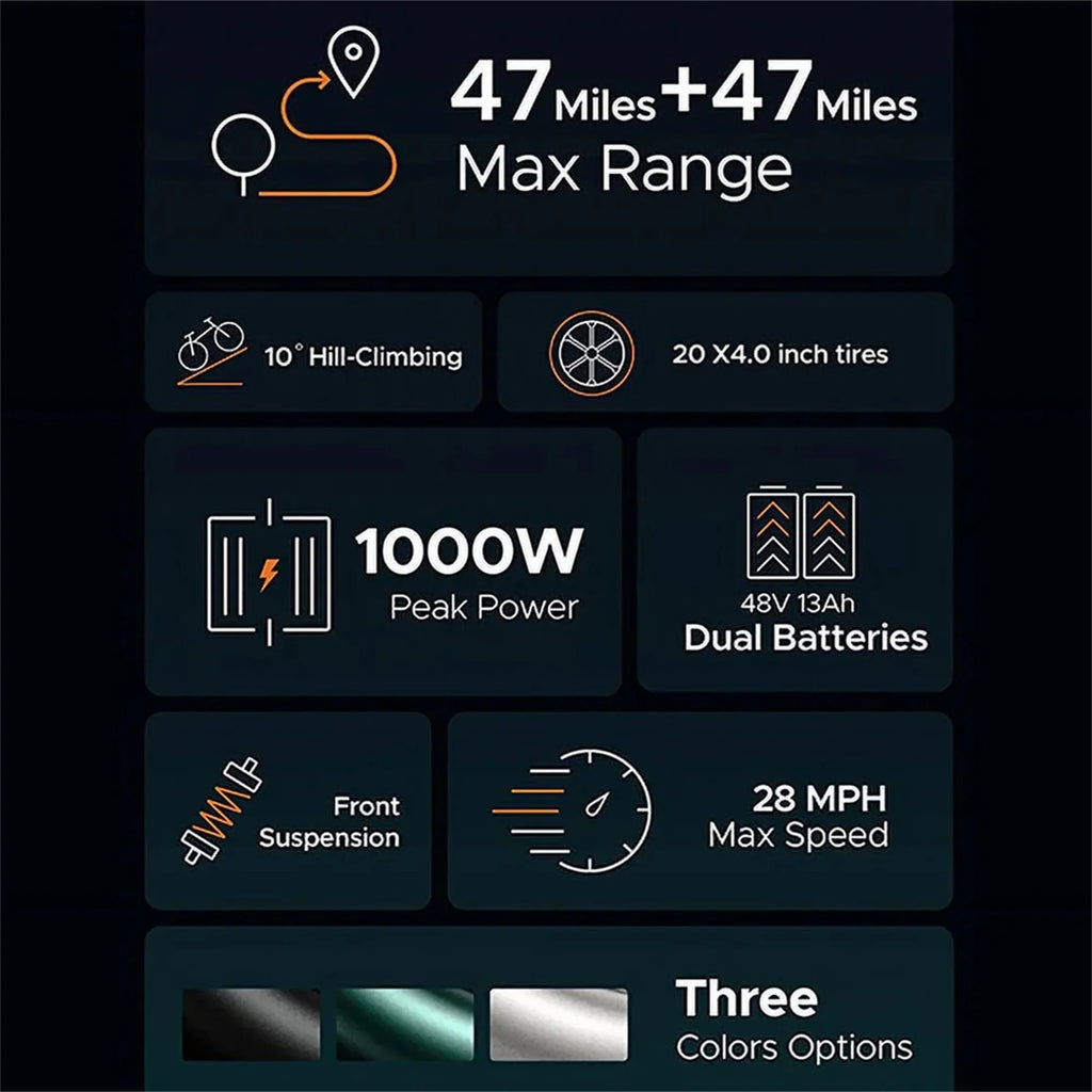 AKEZ Electric Bike for Adults – 1000W 28mph Moped Ebike with 48V 13A Removable Battery, Up to 94 Miles All Terrain Off Road E-Bike with 20*4.0′′ Fat Tire,Full Suspension,7-Speed UL Certified