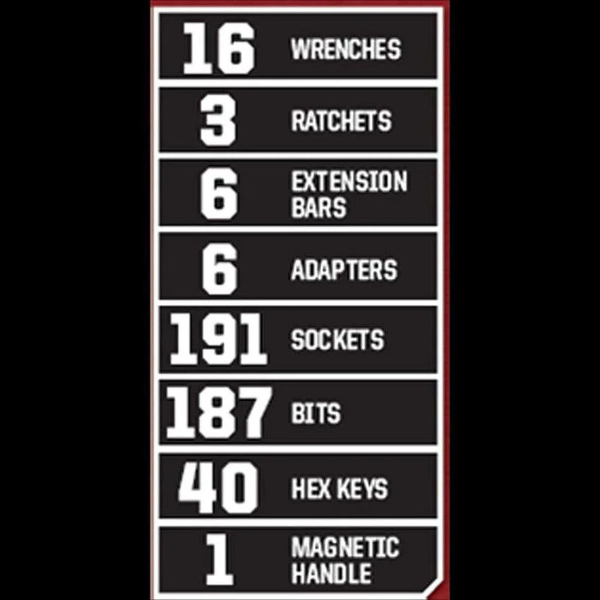 2025 Craftsman 450-Piece Mechanics Tool Set, Ratchet Socket Hand Wrench Toolset