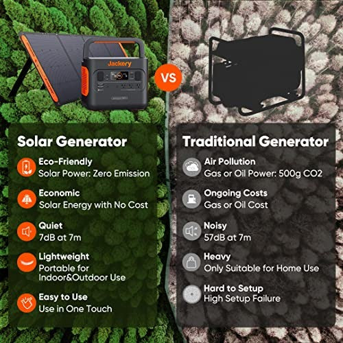 Jackery Explorer 1000 Portable Power Station, 1002Wh, 3x1000W AC Outlets, Solar Compatible, Quiet Operation, Outdoor Use